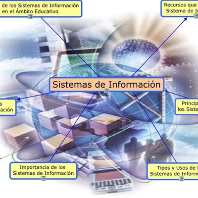 Timeline: SISTEMAS DE INFORMACIÓN