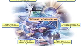 Timeline: SISTEMAS DE INFORMACIÓN