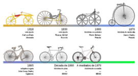 Timeline: Evolución de los medios de transporte