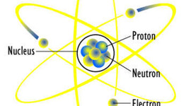 Timeline: Atomic theory