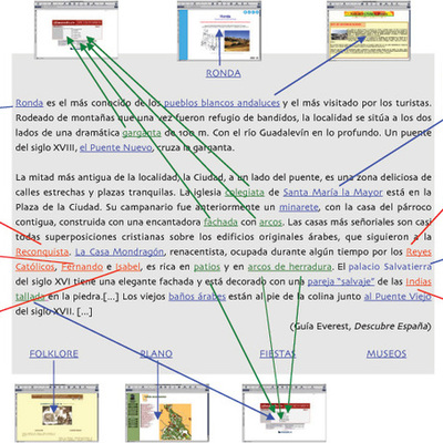 Timeline: Historia do hipertexto