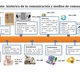 Evolucion de la comunicacion linea de tiempo