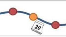 Timeline: Financial Timeline