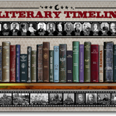 Timeline: 1850-1899 (Tues/Thurs Students)