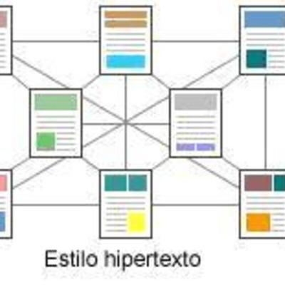 Timeline: Terminologia do Hipertexto