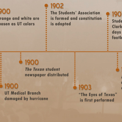 Timeline: 1900-1949 (Tues/Thurs Students)