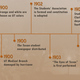 1900
