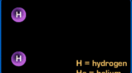 Timeline: Historia de la Quimica