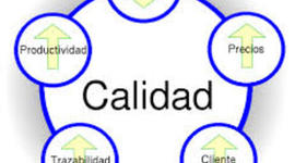 Timeline: Historia de la Calidad