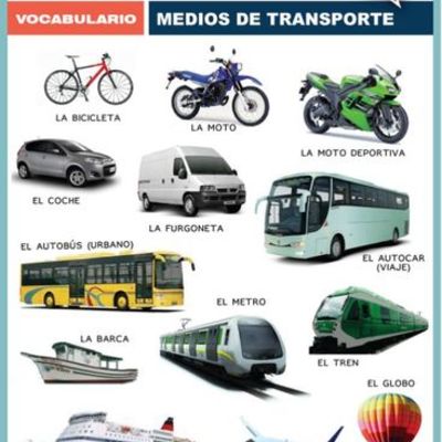 Timeline: evolución de los medios de transportes