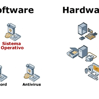 Timeline: Historia del hardware y software