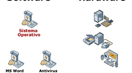Timeline: Historia del hardware y software