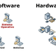 Software hardware