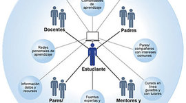 Timeline: AVANCES TECNOLÓGICOS Y EDUCATIVOS