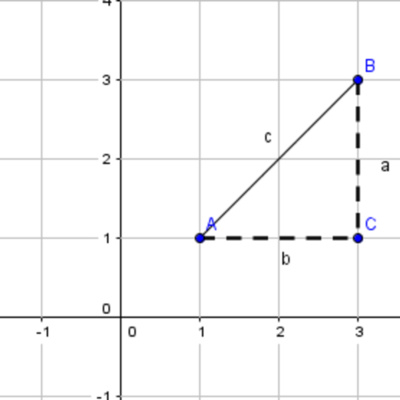 Timeline: Personajes de la geometría analítica