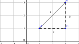 Timeline: Personajes de la geometría analítica