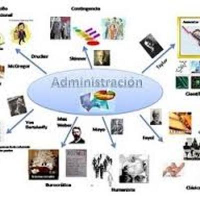 Timeline: AUTORES Y SUS APORTES A LA ADMINISTRACIÓN