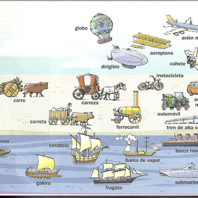Timeline: Medios de Transporte desde la edad Media hasta la actualidad