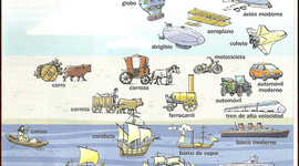 Timeline: Medios de Transporte desde la edad Media hasta la actualidad