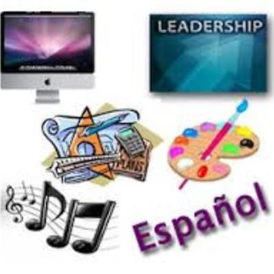 Timeline: Unit Plan: Using the verb "Gustar" to express likes and dislikes