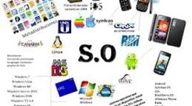 Timeline: Sistemas Operativos