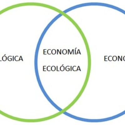 Timeline: Desarrollo Histórico de la Economía y la Ecología