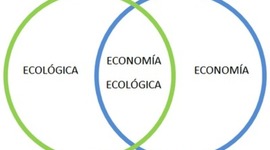 Timeline: Desarrollo Histórico de la Economía y la Ecología