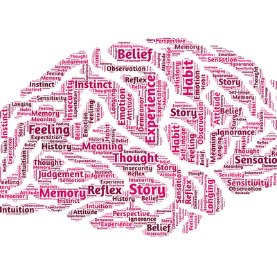 Timeline: The History of Psychology