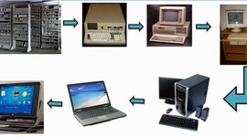 Timeline: Generacion de Computadoras