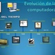 Evolucion de computadoras 2
