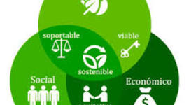 Timeline: Eventos Contribuyentes al Desarrollo Sustentable