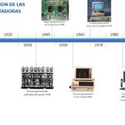 Timeline: Generaciones de computadoras