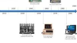 Timeline: Generaciones de computadoras