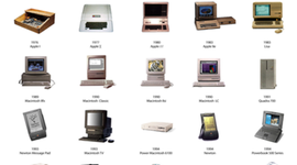 Timeline: Generaciones de las Computadoras