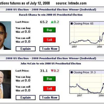 Timeline: Les marchés de prédiction et Newsfutures