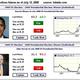 Intrade predictions