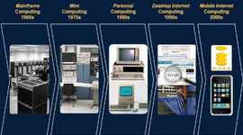 Timeline: Generación de Computadoras