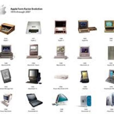 Timeline: Generaciones de computadoras