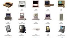 Timeline: Generaciones de computadoras