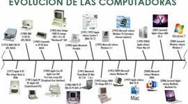 Timeline: Generaciones de las Computadoras