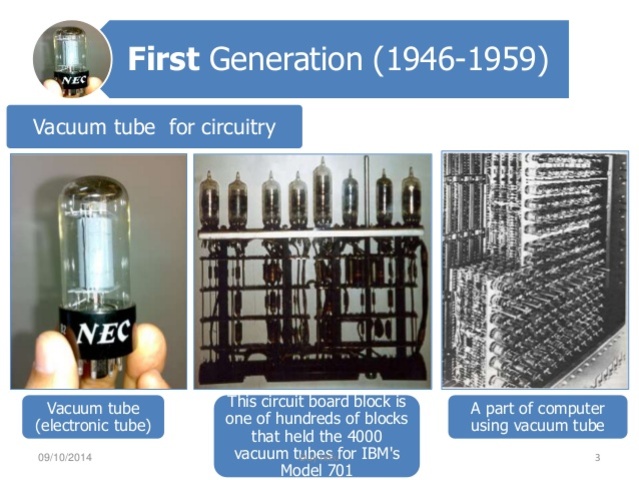 Generations Of Computers Timeline Timetoast Timelines