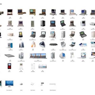Timeline: EVOLUCIÓN DE LAS COMPUTADORAS, CONCEPTOS BÁSICOS DE LAS TI, SISTEMAS OPERATIVOS