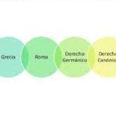 Timeline: DOGMÁTICA JURÍDICA PENAL--EVOLUCIÓN DE LAS IDEAS PENALES.