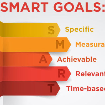 Timeline: SMART goal