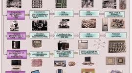 Timeline: HISTORIA DE LA INFORMÁTICA
