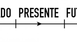 Timeline: Teorías de la Administración