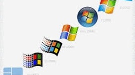 Timeline: Historia y evolución del software