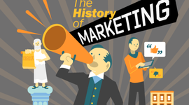 Timeline: Evolución de la mercadotecnia.