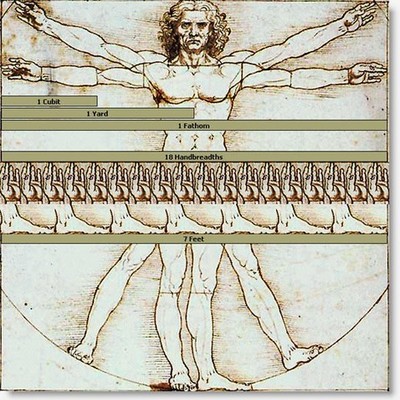 Timeline:  unidades de medidas atraves del tiempo