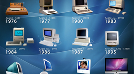 Timeline: Apple All-in-One Computer Design Evolution